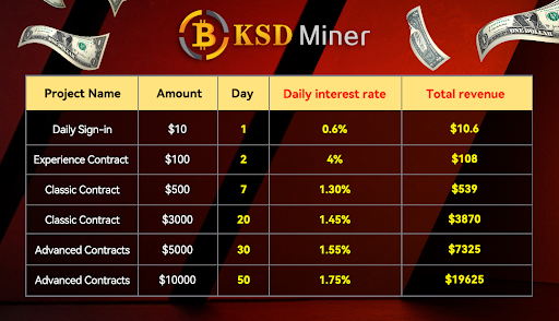 How to Make $100,000 with $100 Through Cloud Mining in 2025 (For Everyone)